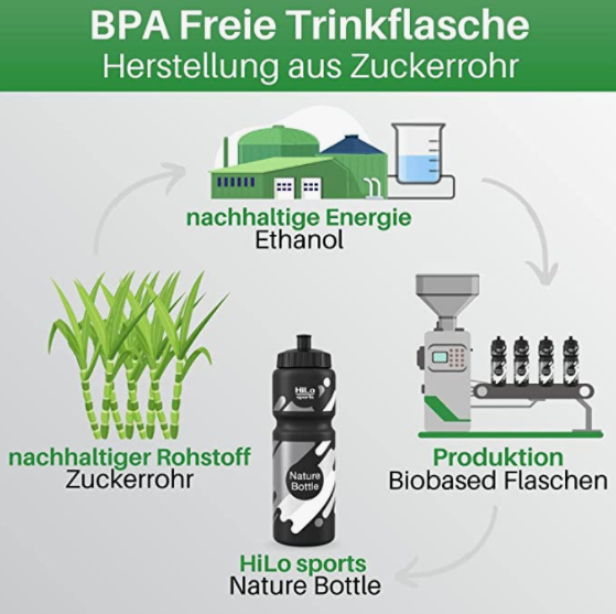Nachhaltige Fahrrad-Trinkflasche